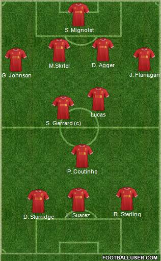 Liverpool Formation 2014