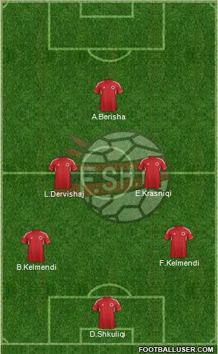 Albania Formation 2014