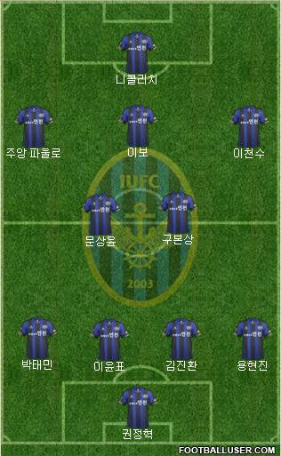 Incheon United Formation 2014