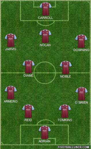 West Ham United Formation 2014