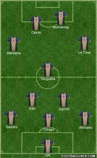 Philadelphia Union Formation 2014