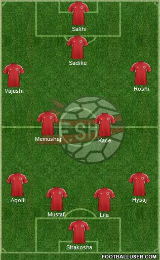 Albania Formation 2014