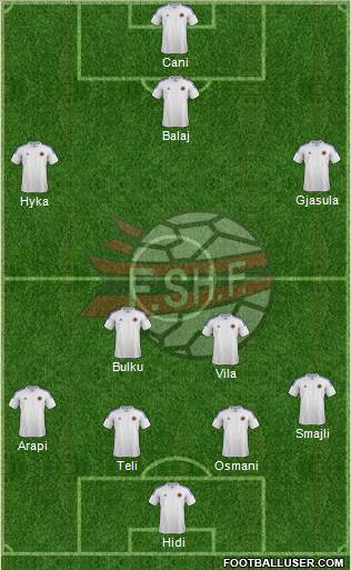 Albania Formation 2014