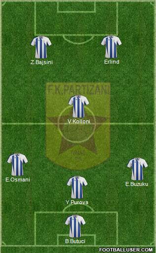 KF Partizani Tiranë Formation 2014