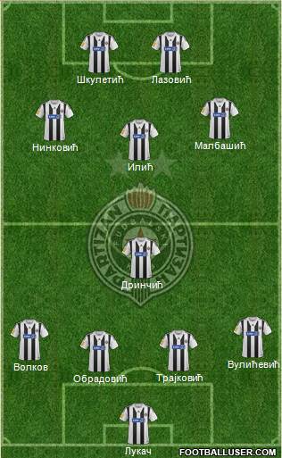 FK Partizan Beograd Formation 2014