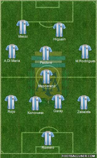 Argentina Formation 2014