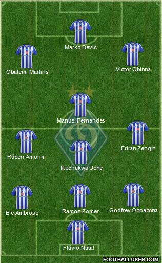 Dinamo Kiev Formation 2014