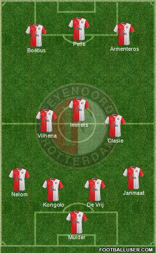 Feyenoord Formation 2014