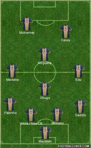 Philadelphia Union Formation 2014