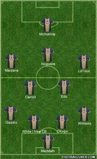 Philadelphia Union Formation 2014