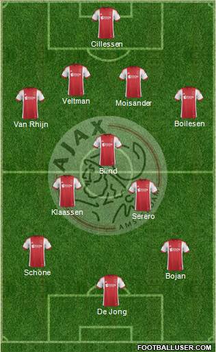 AFC Ajax Formation 2014