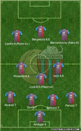 Catania Formation 2014