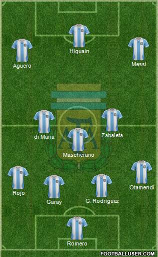 Argentina Formation 2014