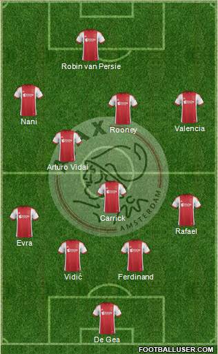 AFC Ajax Formation 2014