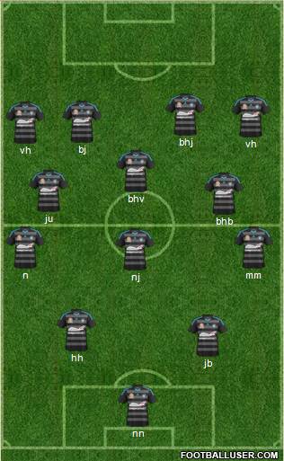 Sydney FC Formation 2014