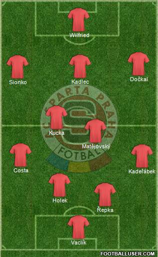 Sparta Prague Formation 2014