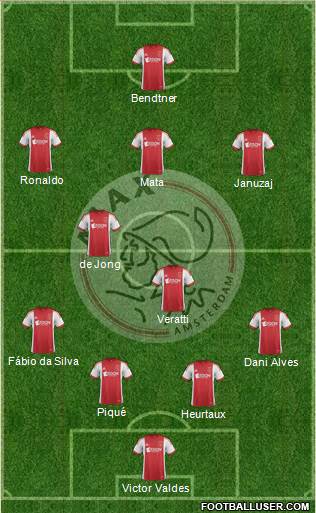 AFC Ajax Formation 2014