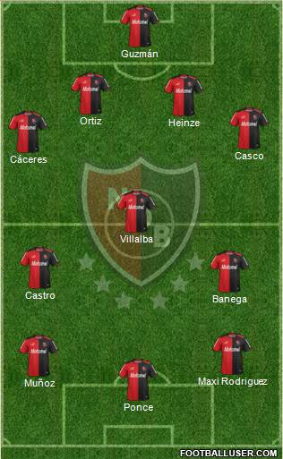 Newell's Old Boys Formation 2014