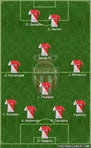 AS Monaco FC Formation 2014