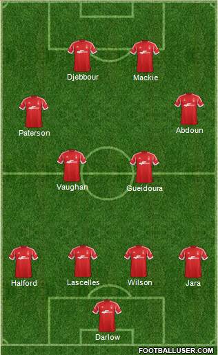 Nottingham Forest Formation 2014