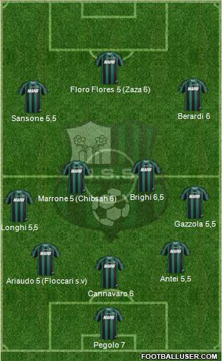 Sassuolo Formation 2014