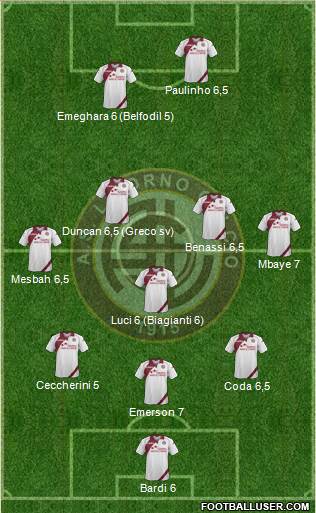 Livorno Formation 2014