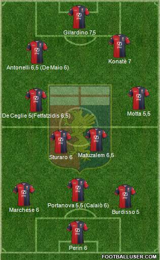 Genoa Formation 2014