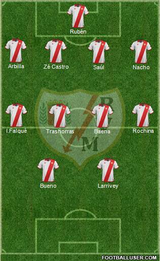 Rayo Vallecano de Madrid S.A.D. Formation 2014