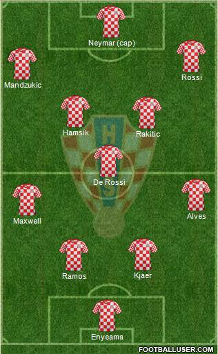 Croatia Formation 2014