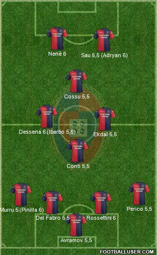 Cagliari Formation 2014