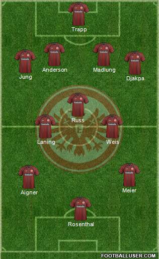 Eintracht Frankfurt Formation 2014