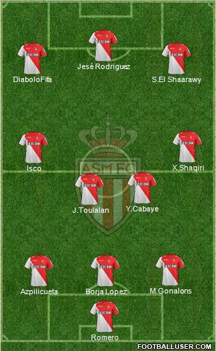 AS Monaco FC Formation 2014