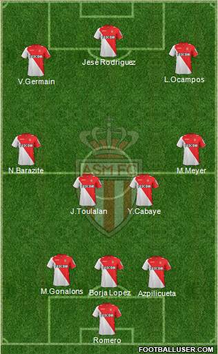 AS Monaco FC Formation 2014