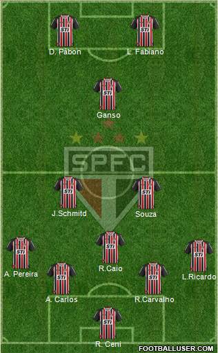 São Paulo FC Formation 2014