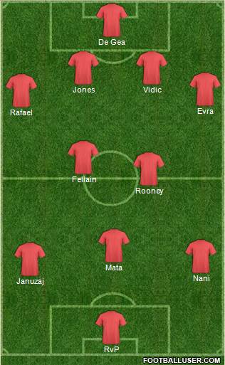 Champions League Team Formation 2014