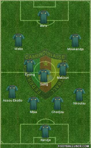 Cameroon Formation 2014