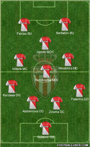 AS Monaco FC Formation 2014