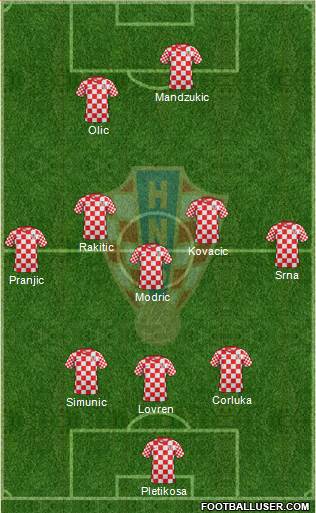 Croatia Formation 2014