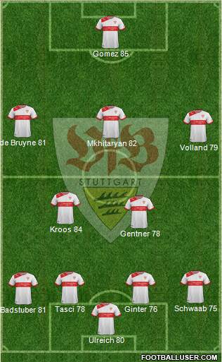 VfB Stuttgart Formation 2014