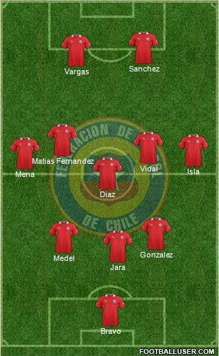 Chile Formation 2014