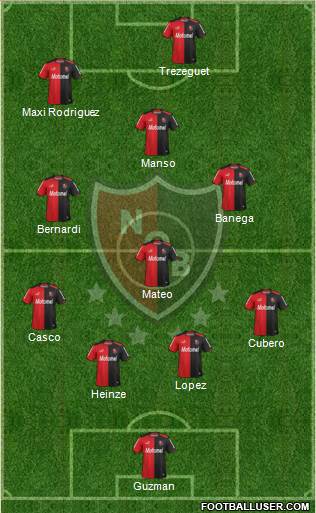 Newell's Old Boys Formation 2014