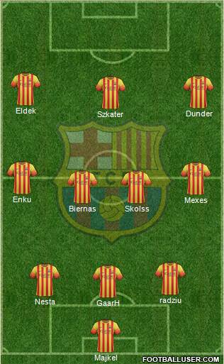 F.C. Barcelona B Formation 2014