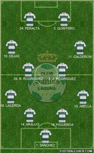 Club Deportivo Santos Laguna Formation 2014