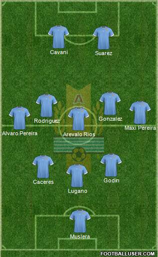 Uruguay Formation 2014