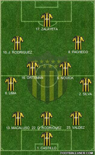 Club Atlético Peñarol Formation 2014