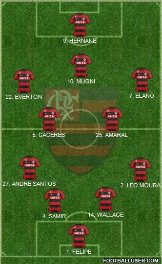 CR Flamengo Formation 2014