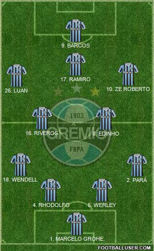 Grêmio FBPA Formation 2014