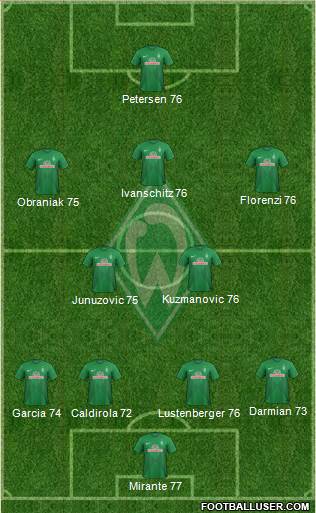 Werder Bremen Formation 2014