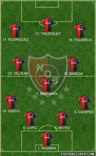 Newell's Old Boys Formation 2014