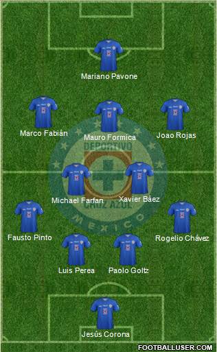 Club Deportivo Cruz Azul Formation 2014